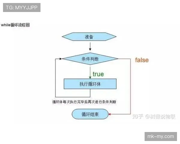 防守圆柱体扩展的具体规则是如何判定的?新手必看 防守圆柱体扩展的具体规则是如何判定的?新手必看
