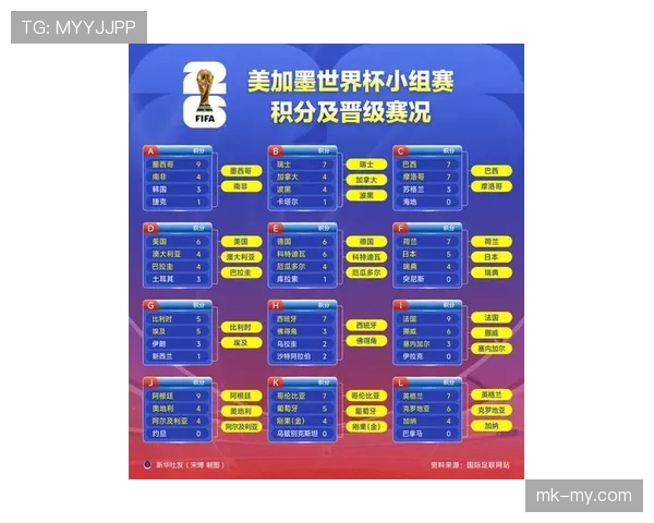 2026世界杯小组赛盘点：强队晋级、巨星纪录、黑马球队和替补奇兵