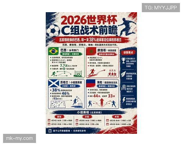世界杯C组6场比赛复盘：巴西头名出线